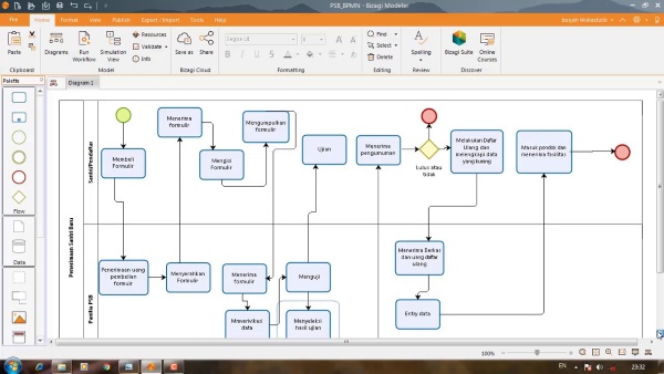 Descargar bizagi modeler gratis - aiaceto