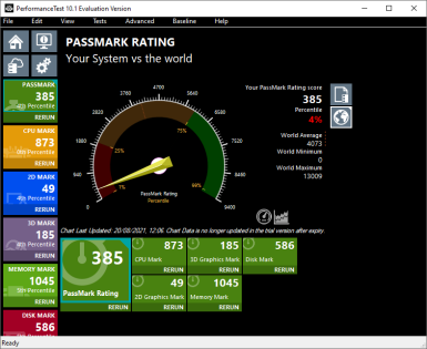 Captura de tela do Passmark PerformanceTest mostrando os resultados após um teste.